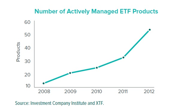 SEI ETF