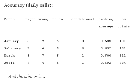 Average Points