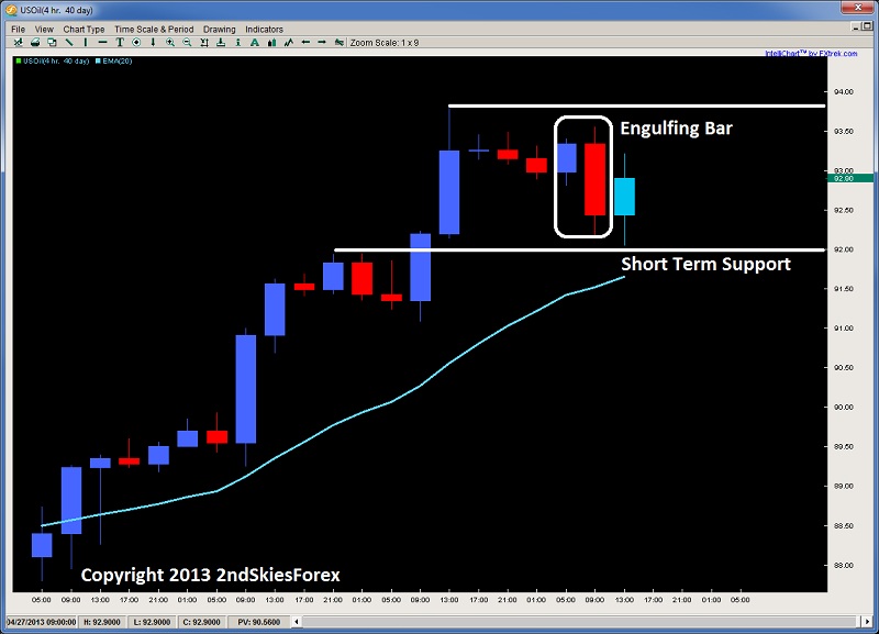 Crude Oil