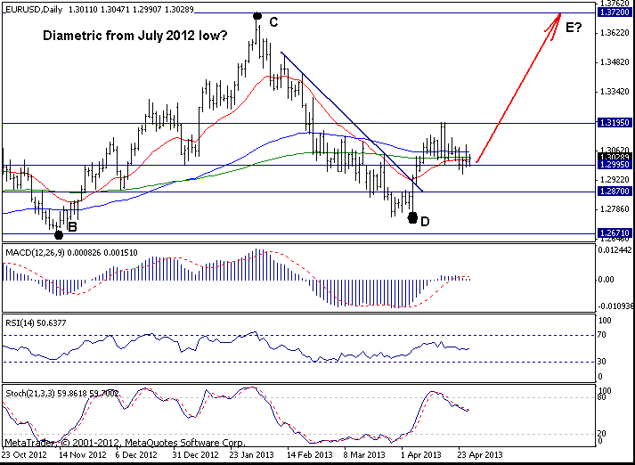 EUR/USD