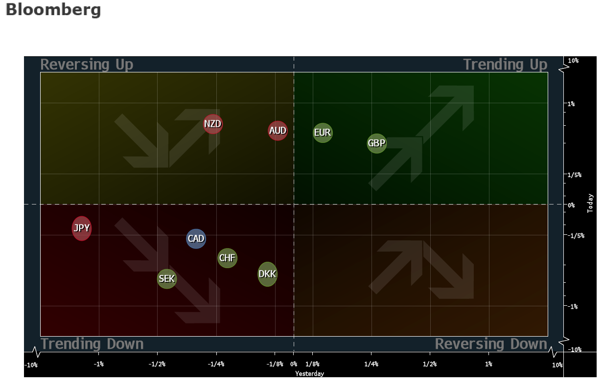 Bloomberg