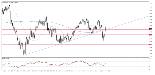 WTI Crude Oil