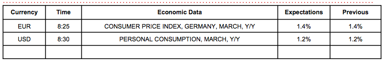 Data Watch