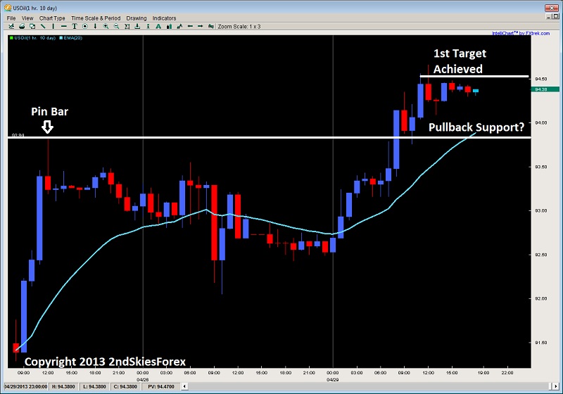 Crude-Oil-Breakout-Price