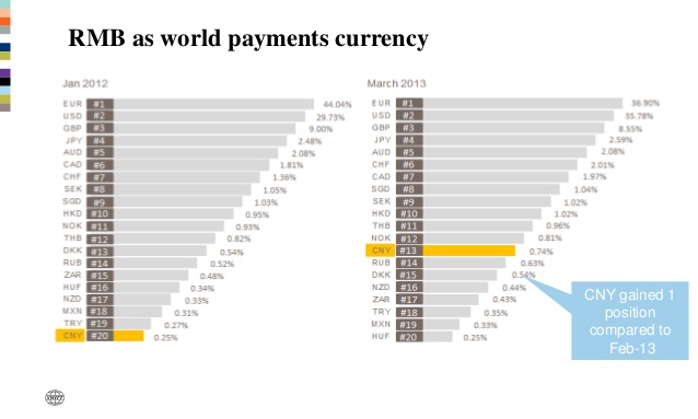 RMB payments