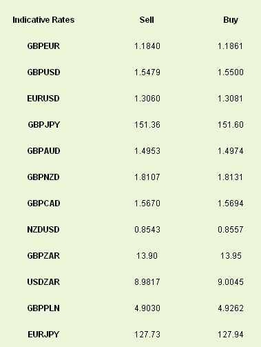 Indicative Rates