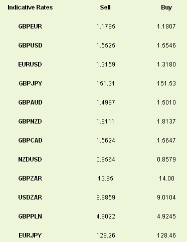 Indicative Rates