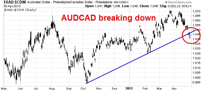 AUDCAD