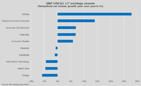 S&P 500