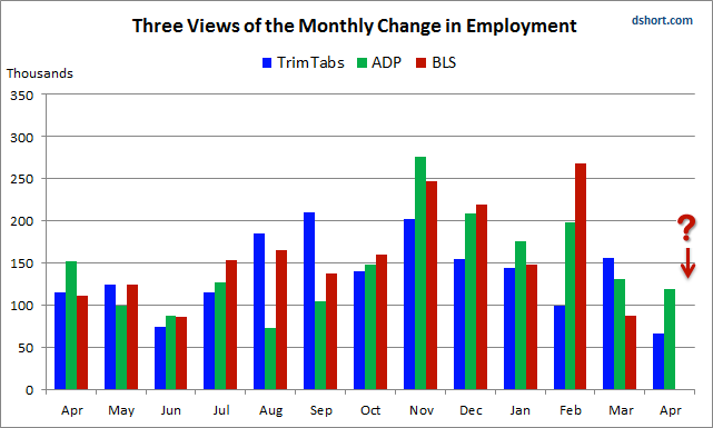 Perspectives On U.S. Employment