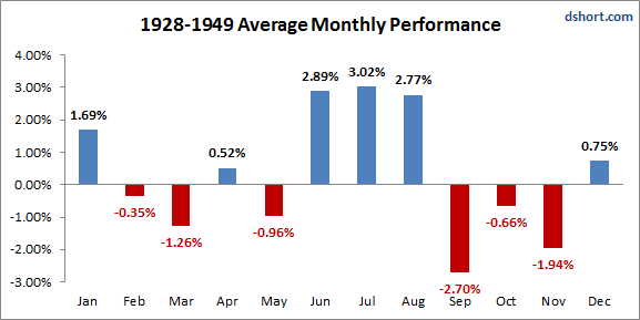 SP-monthly-averages-1928-1949