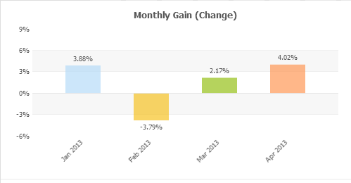 Monthly