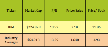 IBM-MKTCAP1