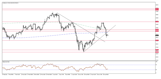 WTI Crude Oil