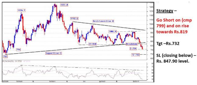 MCX Nickel