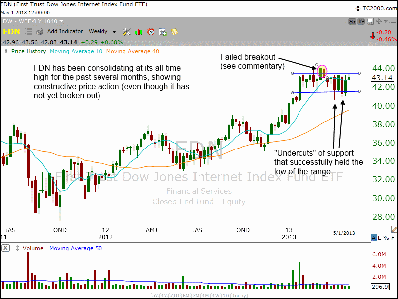 FDN weekly