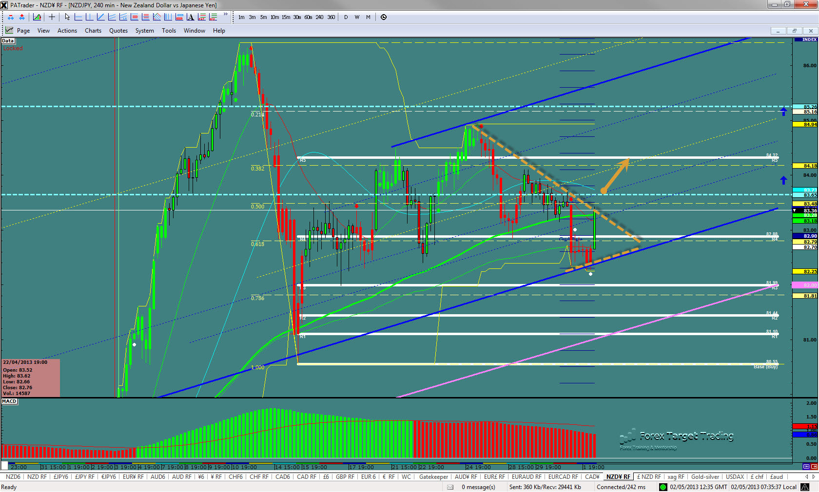 NZDJPY