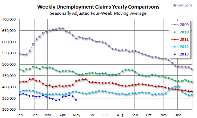 weekly-unemployment-claims-yearly-overlay