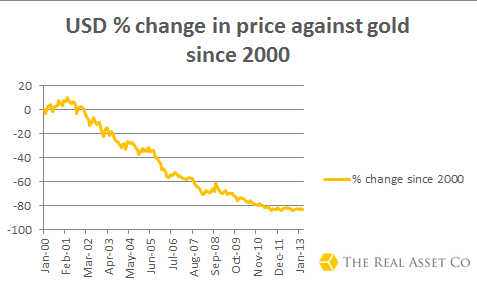 US-Dollar-debasement