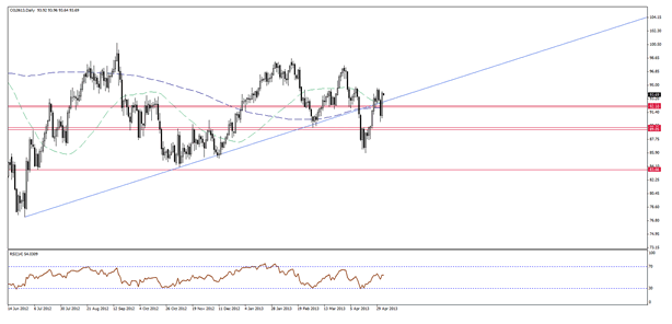 WTI Crude Oil