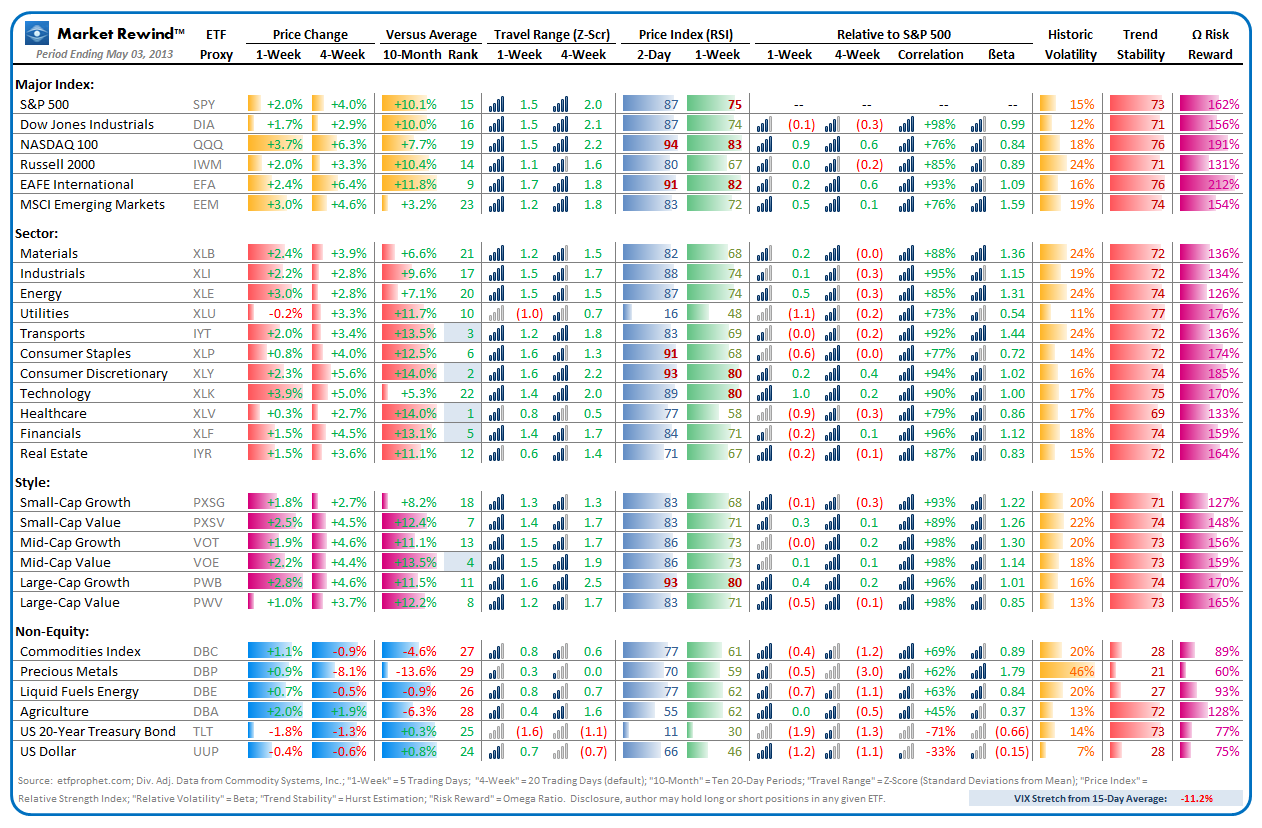 Market Rewind