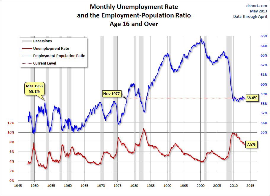 unemployment-population-ratio