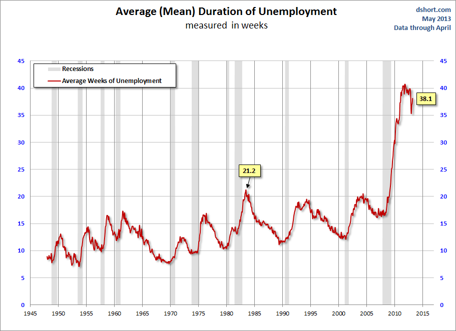 unemployment-duration