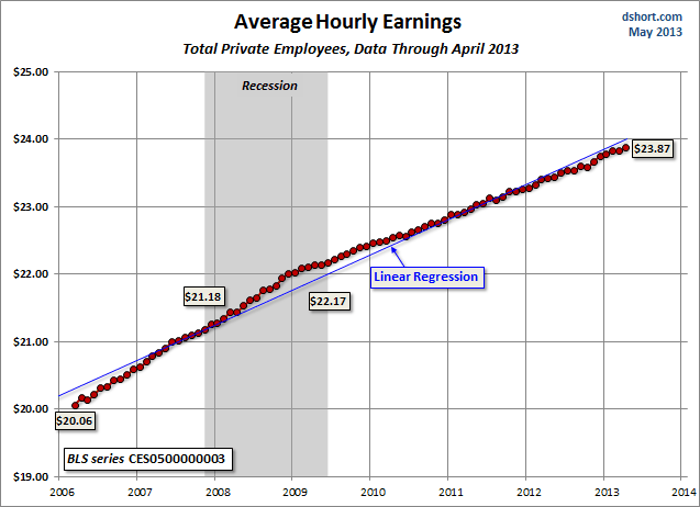 Earnings-average-hourly-nominal