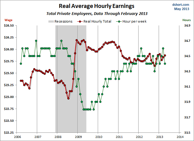 Earnings-hourly-wage-and-hours-per-week