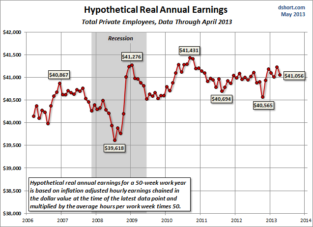 Earnings-hypothetical-real-annual