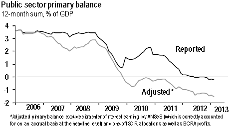 Argentina deficit