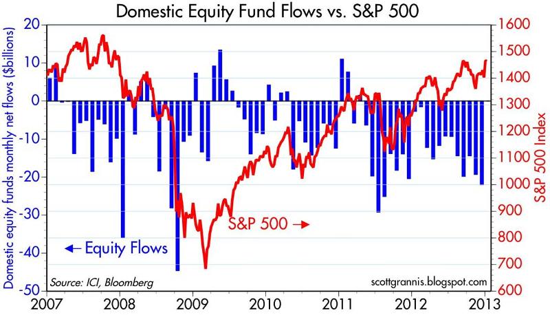 Domestic Equity Fund