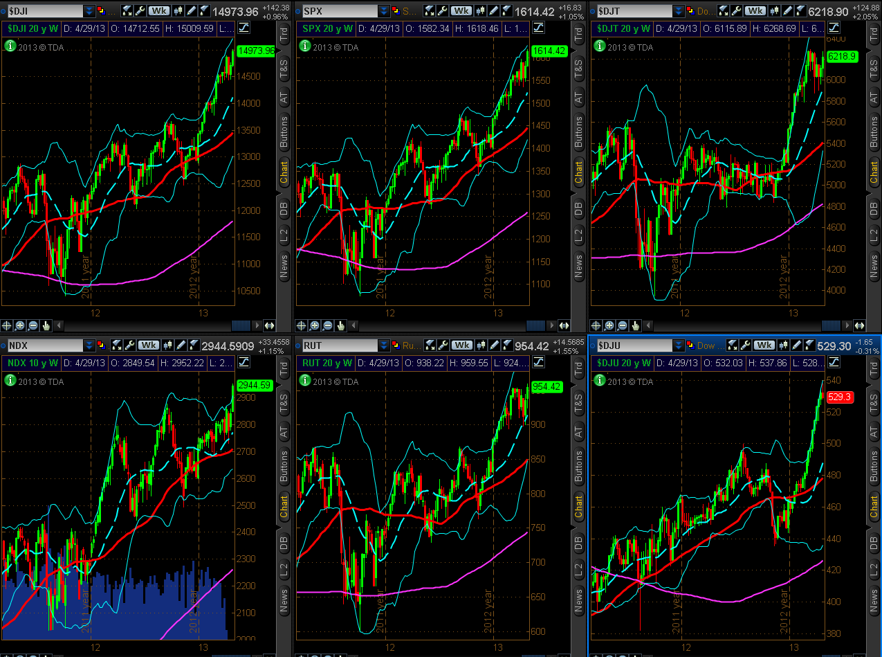 Chart 1