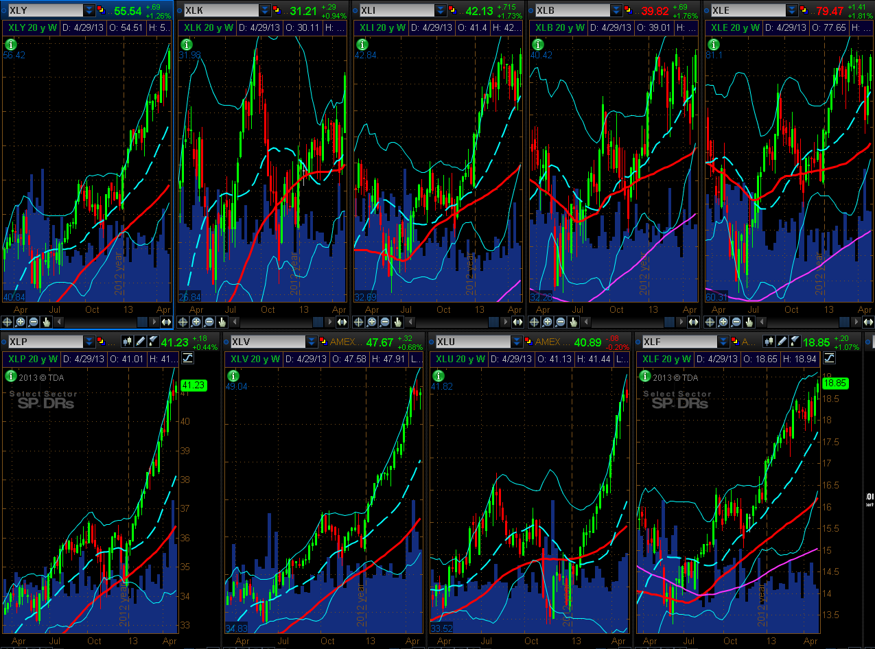 Chart 3