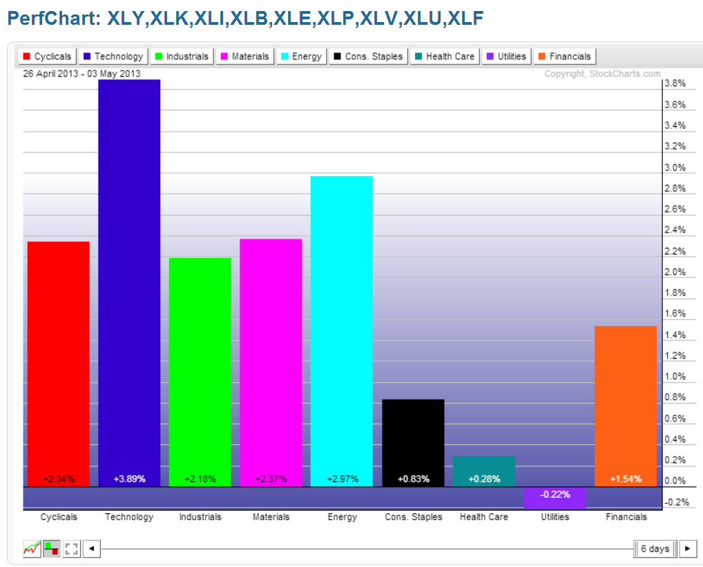 Chart 4