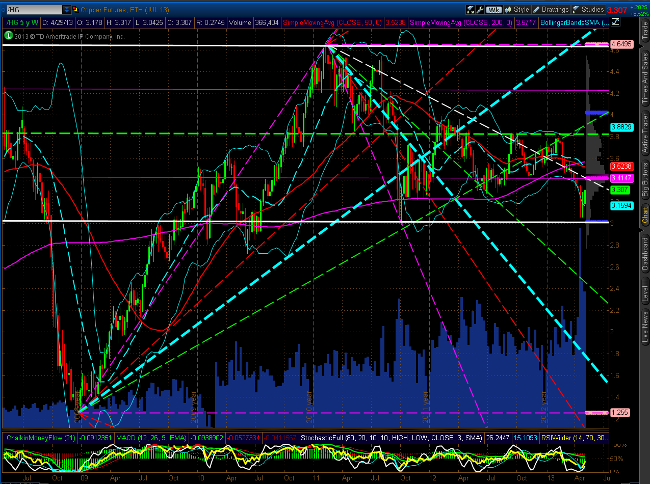 Chart 7