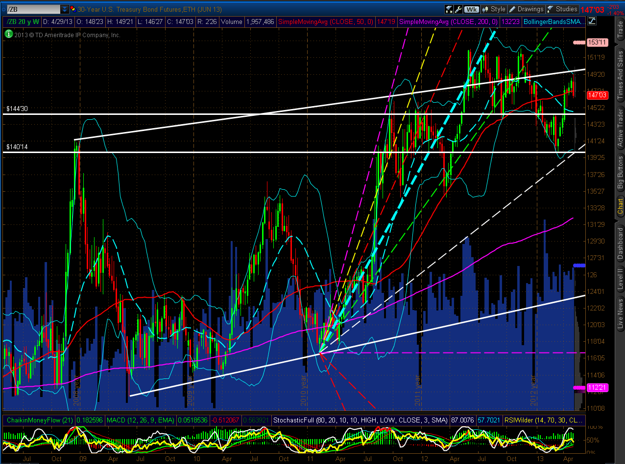 Chart 11