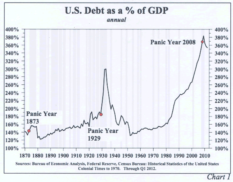us_total_debt