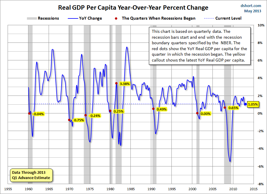 GDP-YoY-real-per-capita