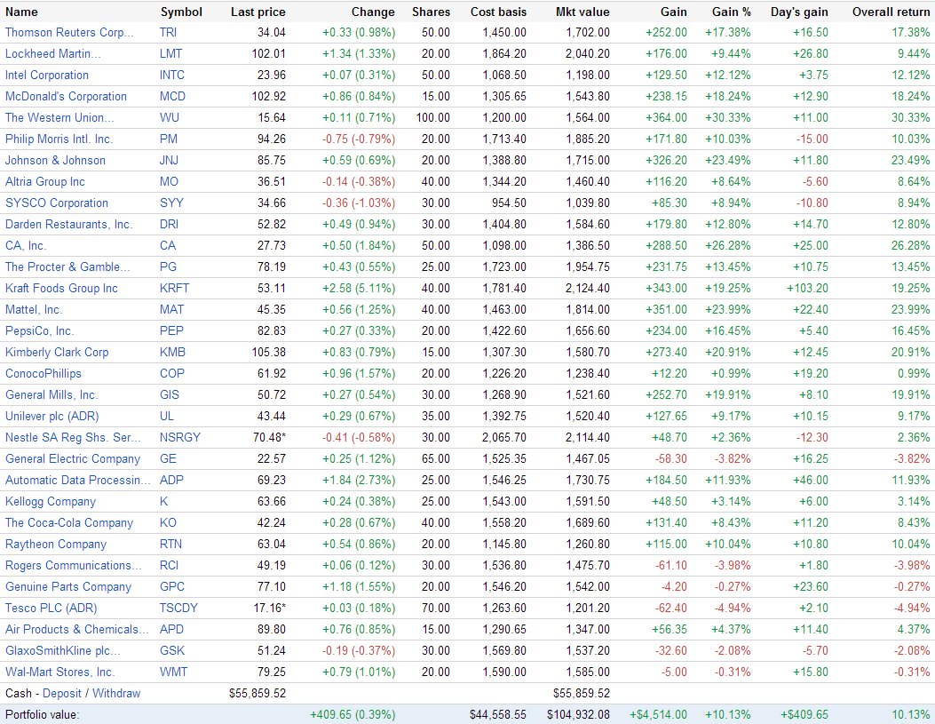 Dividend Yield Passive Income