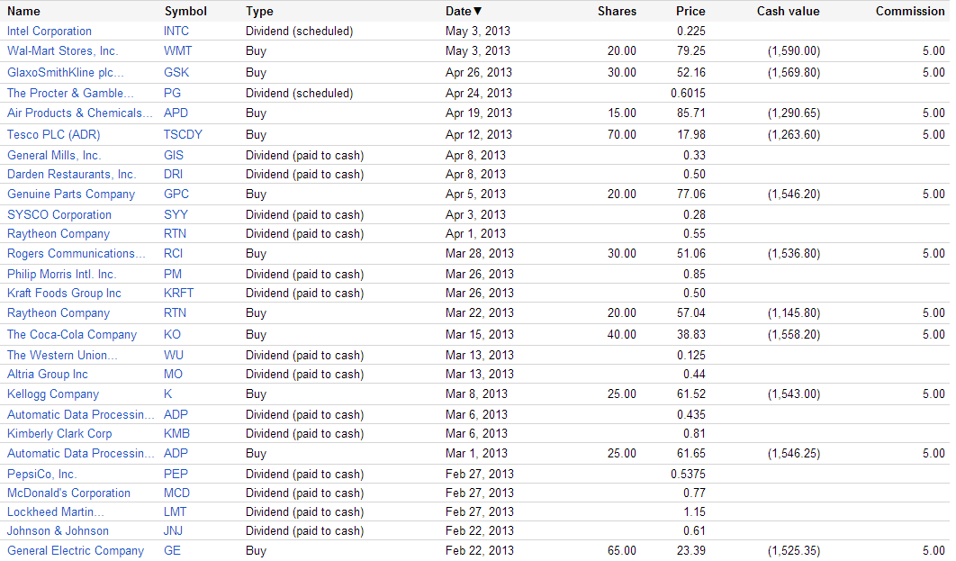 Latest Portfolio Transactions