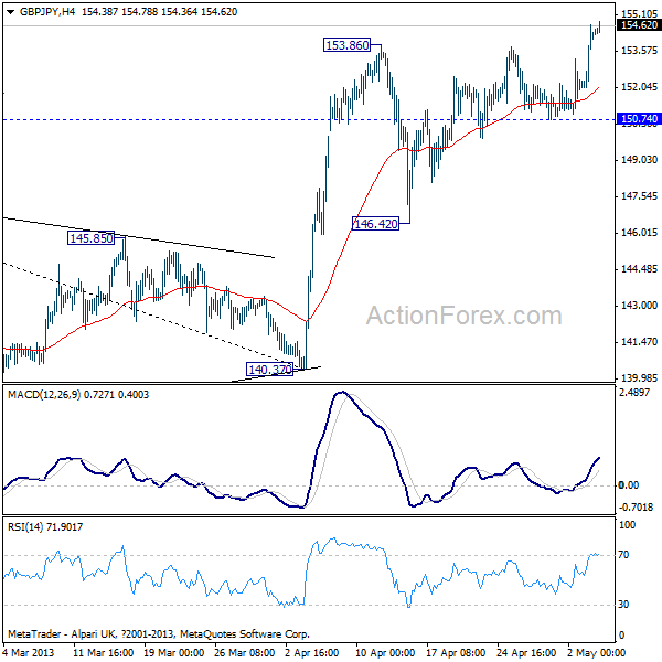 GBP/JPY H4