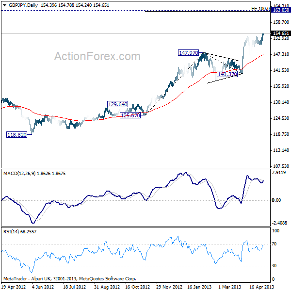 GBP/JPY