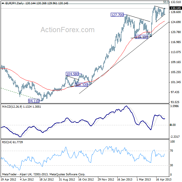 EUR/JPY