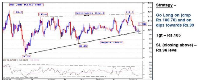 MCX Zinc