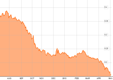 USDCNY