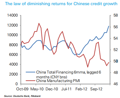 Broken monetary transmission