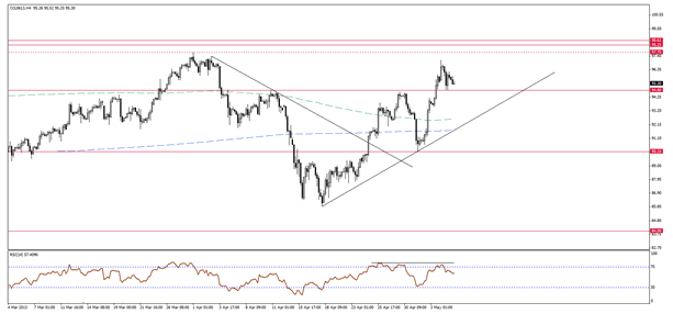 WTI Crude