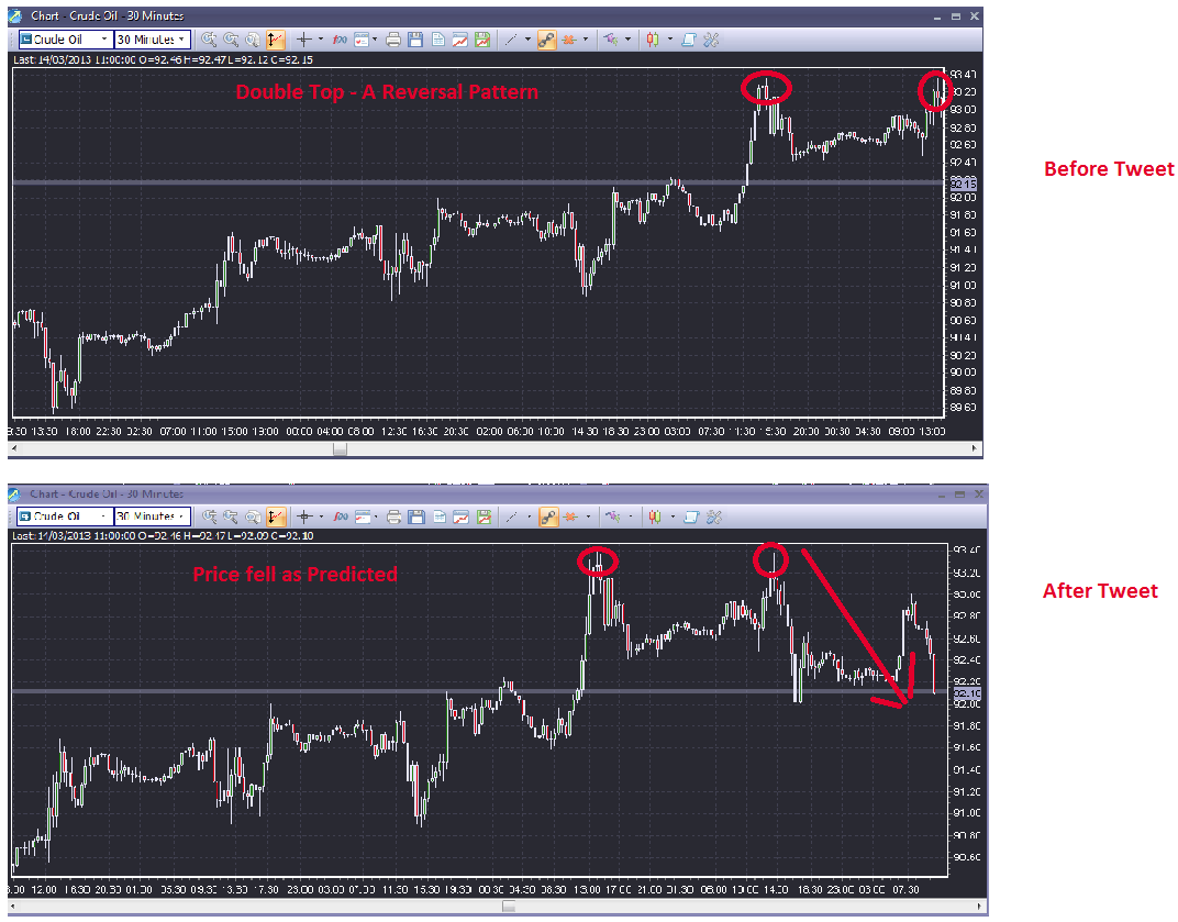 Crude Oil