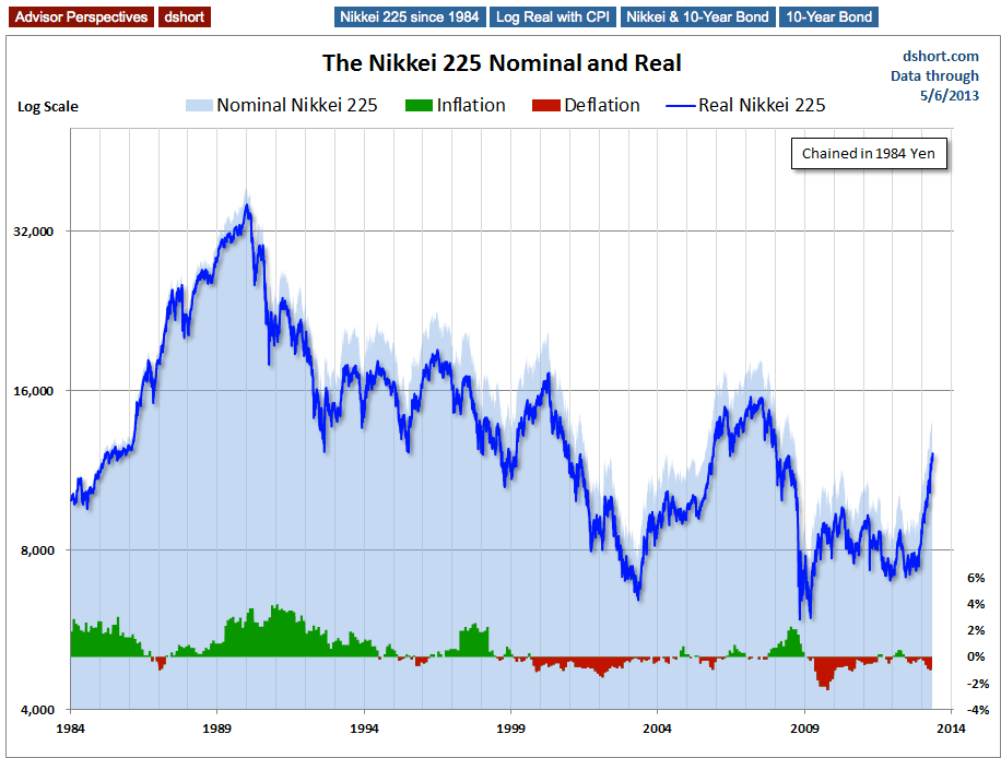 Nominal And Real Prices
